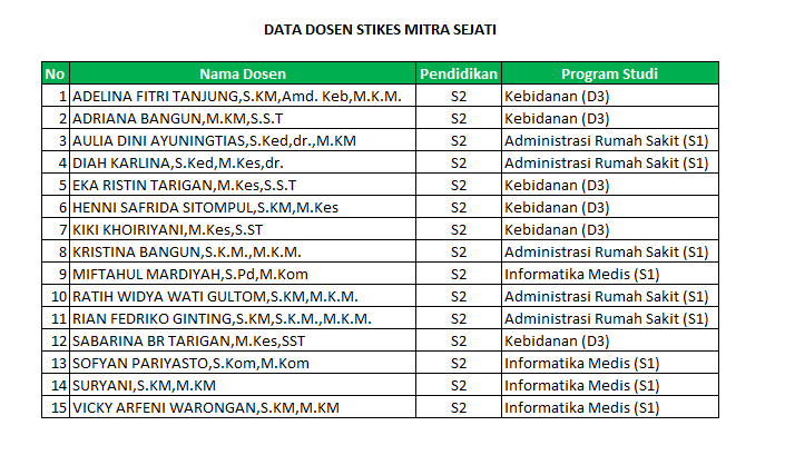 Data Dosen